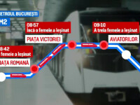 grafica incidente metrou